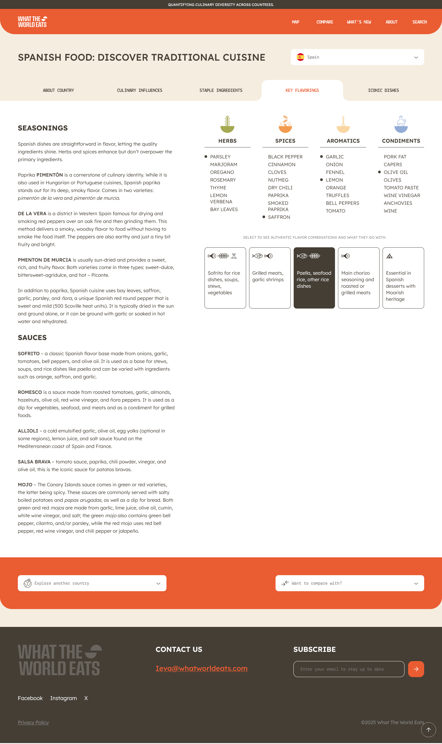 Morka Labs - What the World Eats interneto svetainė